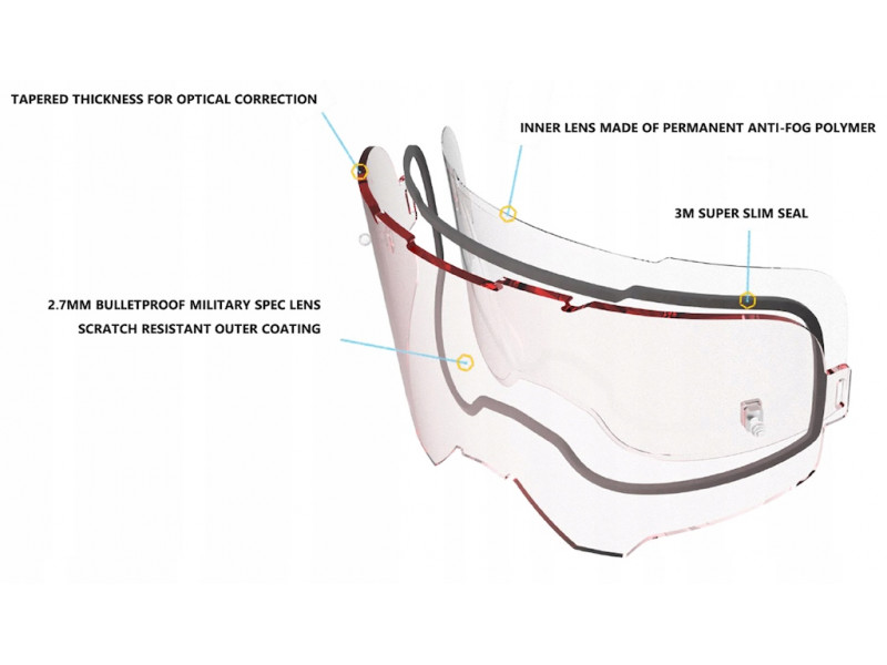 LEATT Szyba do gogli podwójna - Iriz -...
