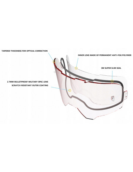 LEATT Szyba do gogli podwójna - Iriz - Niebieska UltraContrast 26%