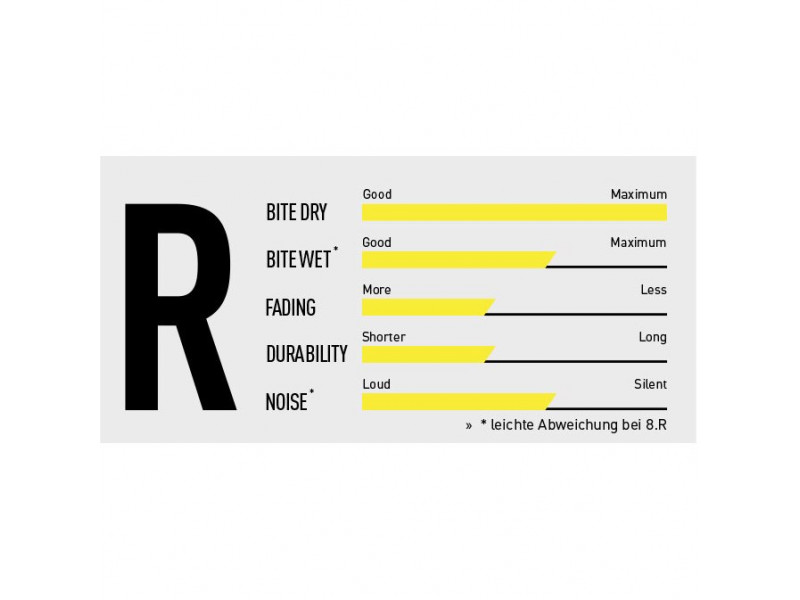 MAGURA Klocki 8.R Race Gold Service Pack