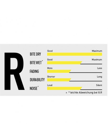 MAGURA Klocki 8.R Race Gold Service Pack