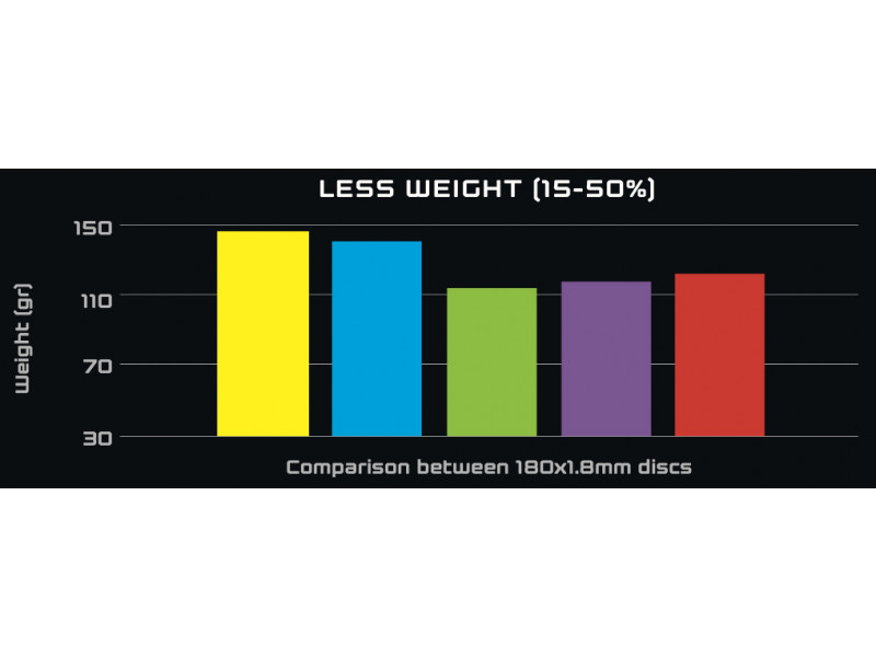 GALFER Tarcza Hamulcowa SHARK