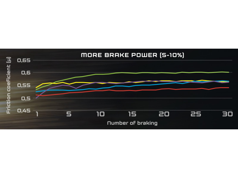 GALFER Tarcza Hamulcowa SHARK