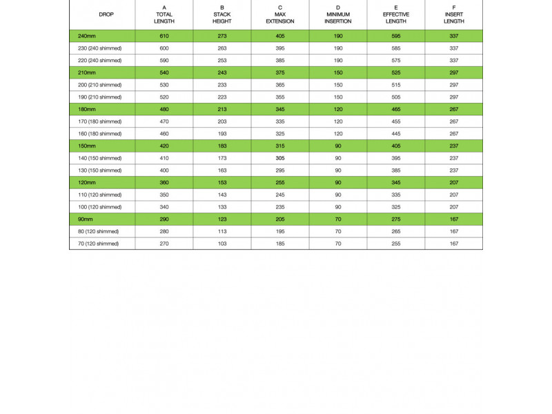 OneUp Components Sztyca regulowana V2.1 30,9mm