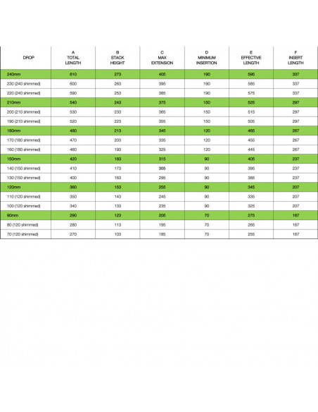 OneUp Components Sztyca regulowana V2.1 30,9mm