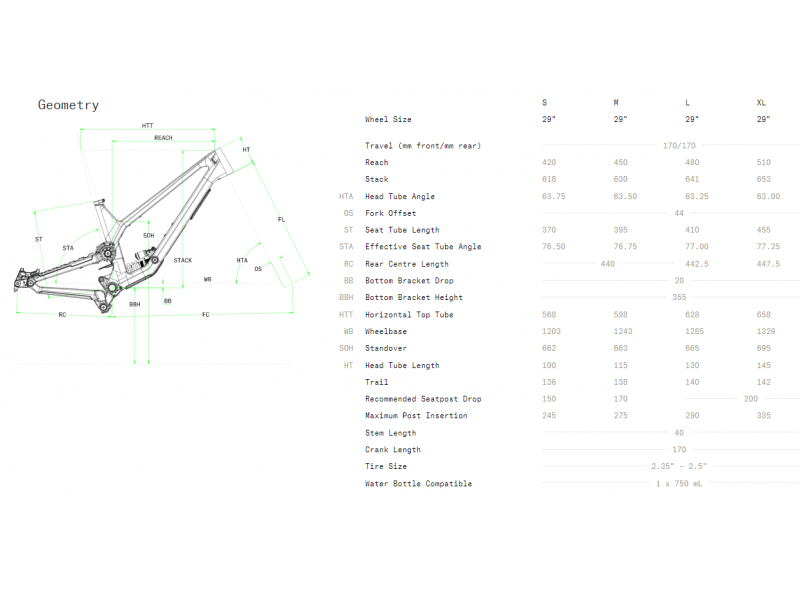 NORCO Range C3 Red/Silver 29 2024