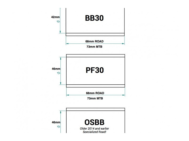 PRAXIS Wkład supportu M30 / BB30 / PF30