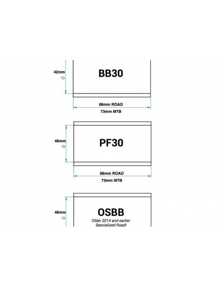 PRAXIS Wkład supportu M30 / BB30 / PF30