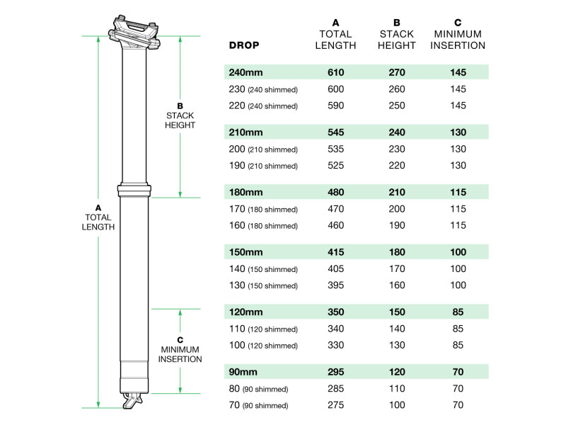 OneUp Components Sztyca regulowana V3 - 34,9mm